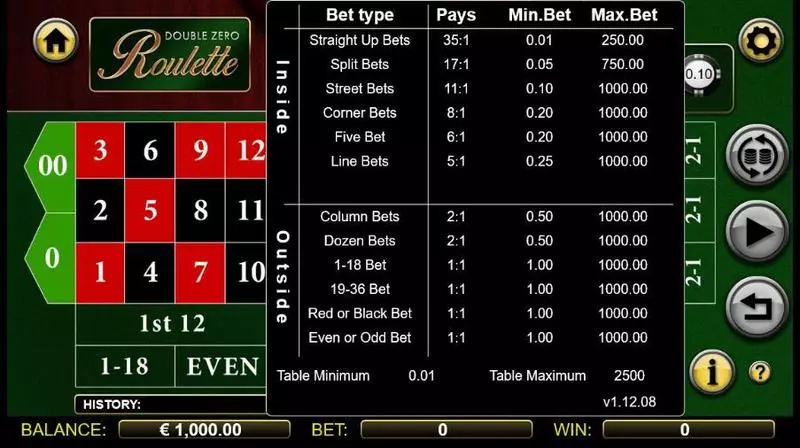 Double Zero Roulette made by NextGen Gaming - Bet Limits