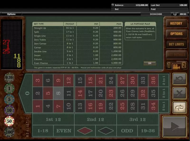 European Roulette made by Realistic Games - Bet Limits