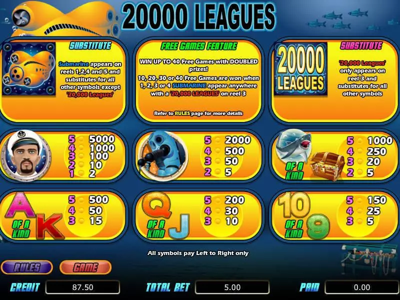 20 000 Leagues Slots made by bwin.party - Info and Rules