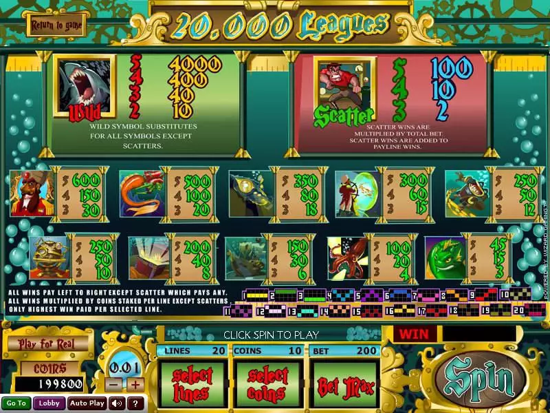 20 000 Leagues Slots made by Wizard Gaming - Info and Rules