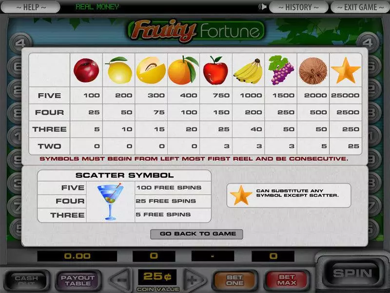 5-Reel Fruity Fortune Slots made by DGS - Info and Rules