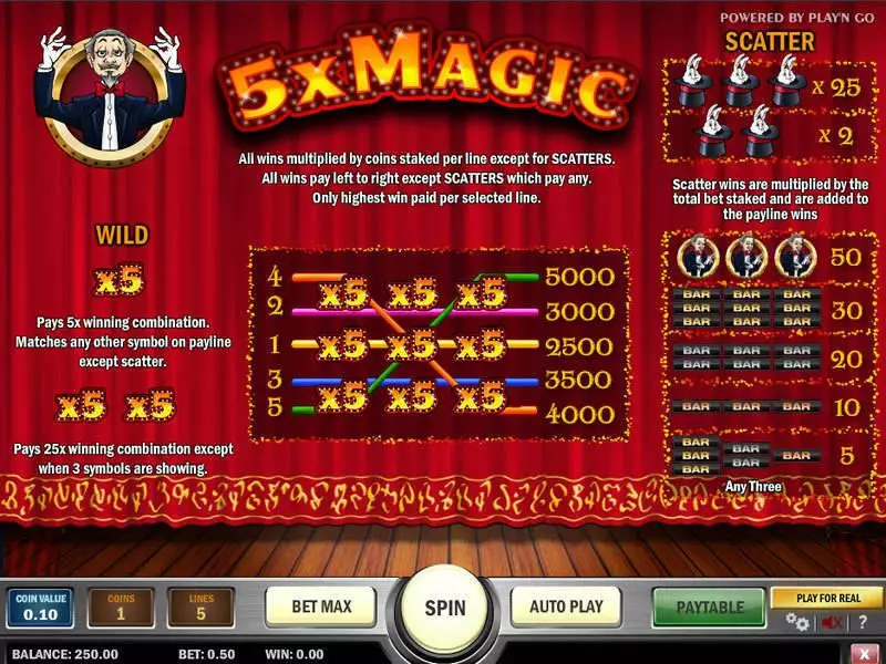5x Magic Slots made by Play'n GO - Info and Rules