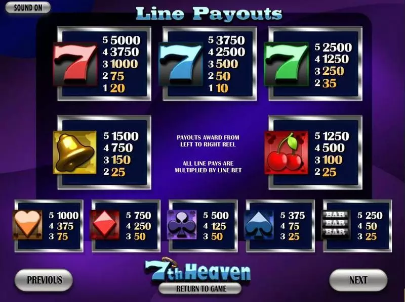 7thHeaven Slots made by BetSoft - Info and Rules