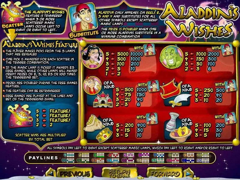 Aladdin's Wishes Slots made by RTG - Info and Rules