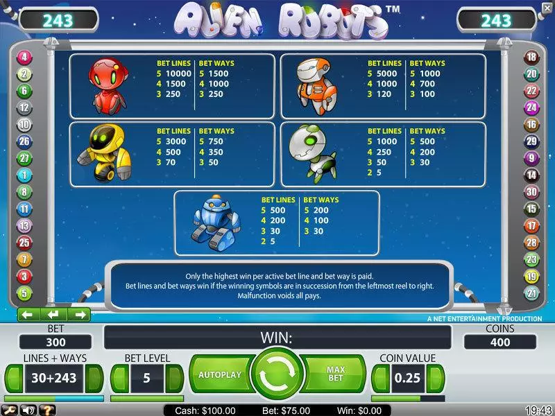 Alien Robots Slots made by NetEnt - Info and Rules
