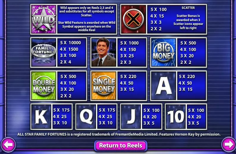 All Star Family Fortunes Slots made by Hatimo - Info and Rules