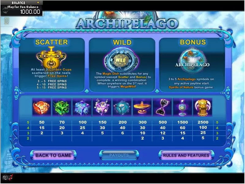 Archipelago Slots made by GamesOS - Info and Rules
