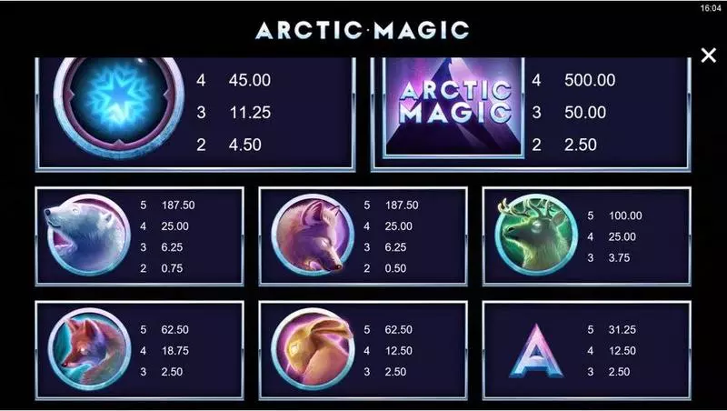 Arctic Magic Slots made by Microgaming - Paytable