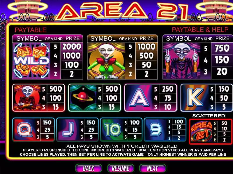 Area 21 Slots made by CryptoLogic - Info and Rules
