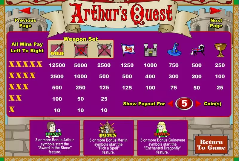 Arthur's Quest Slots made by Amaya - Info and Rules