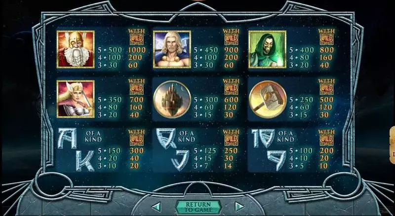 Asgard Slots made by RTG - Paytable