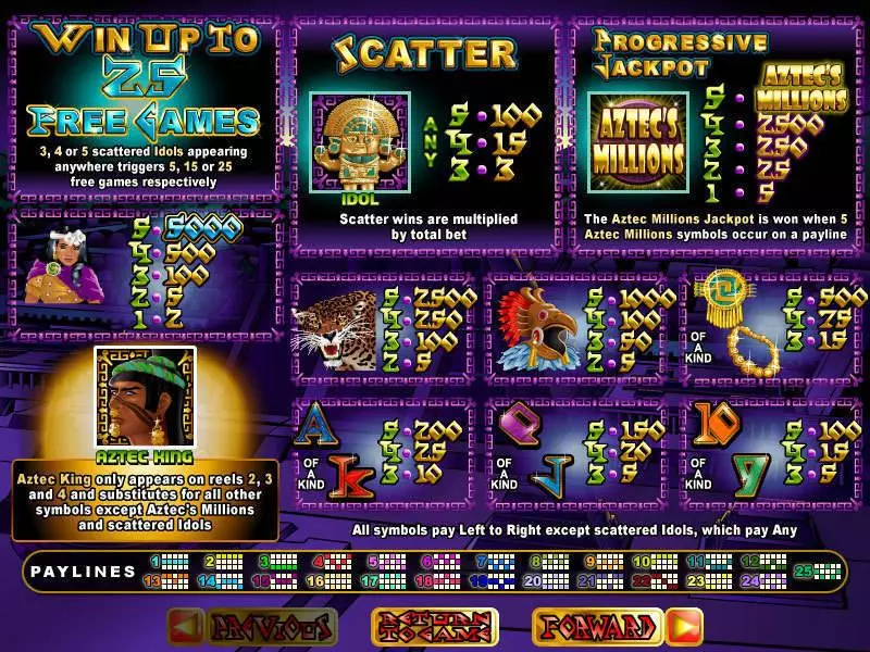 Aztec's Millions Slots made by RTG - Info and Rules