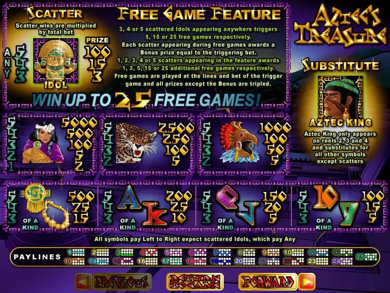 Aztec's Treasure Feature Guarantee Slots made by RTG - Info and Rules