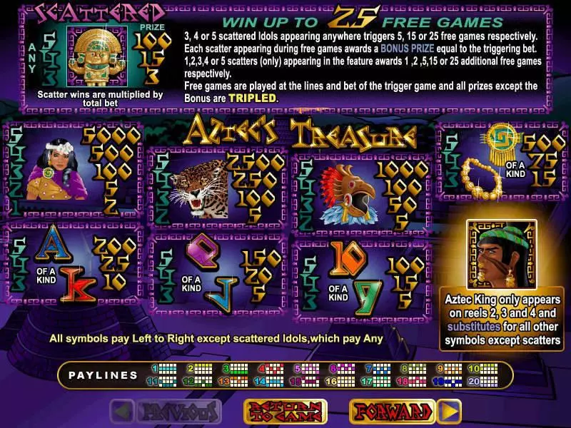 Aztec's Treasure Slots made by RTG - Info and Rules