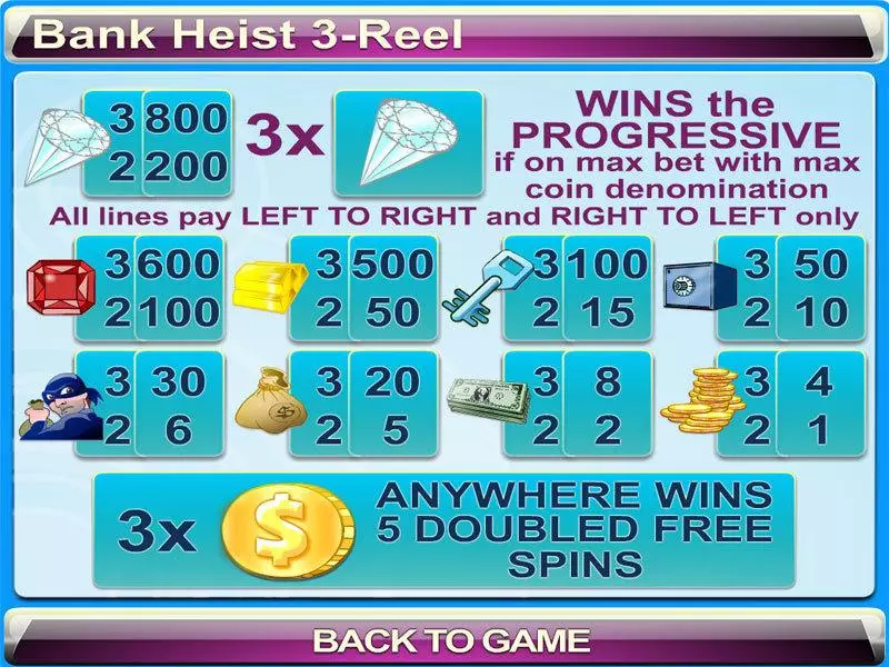 Bank Heist 3-reel Slots made by Byworth - Info and Rules
