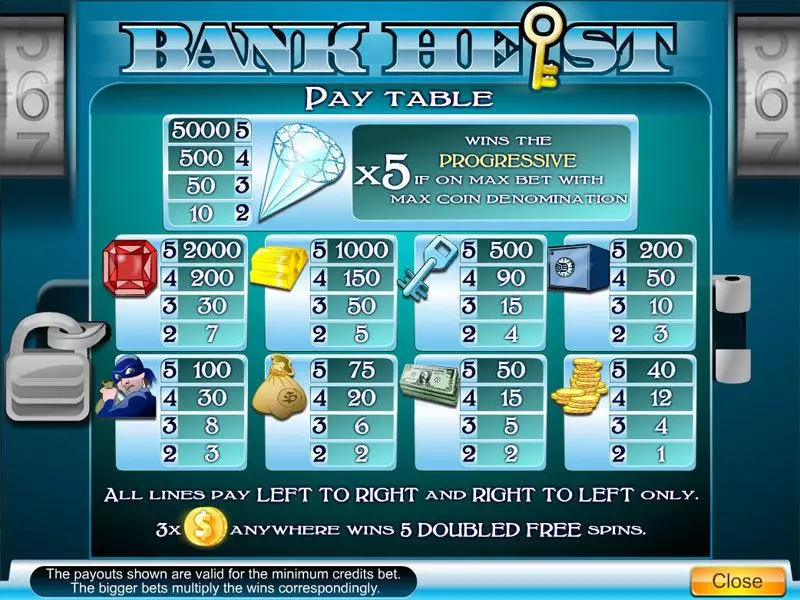 Bank Heist 5-reel Slots made by Byworth - Info and Rules