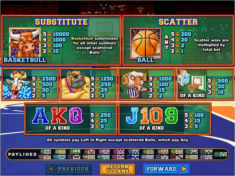 Basketbull Slots made by RTG - Info and Rules
