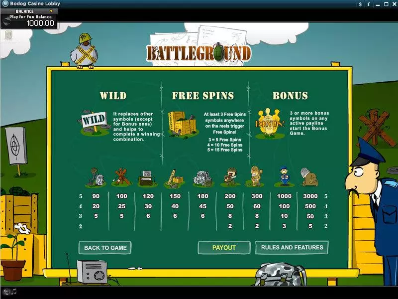Battleground Slots made by RTG - Info and Rules