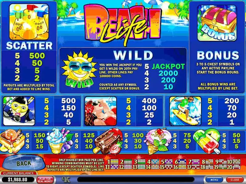 Beach Life Slots made by PlayTech - Info and Rules