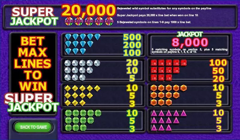 Bejeweled Slots made by IN DOUBT - Info and Rules