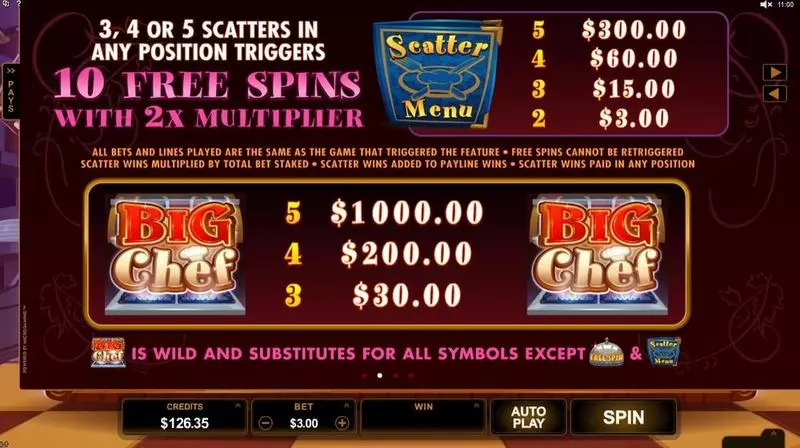 Big Chef Slots made by Microgaming - Info and Rules