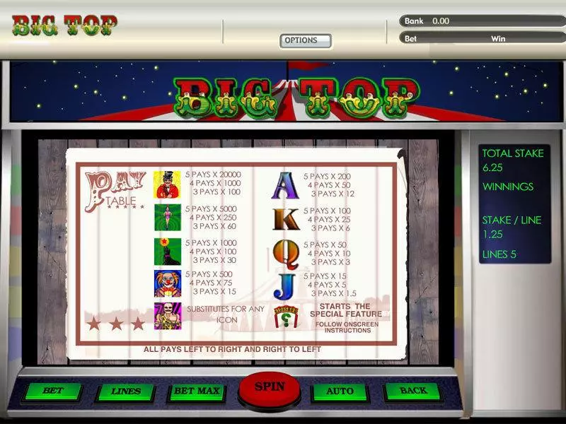 Big Top Slots made by Parlay - Info and Rules