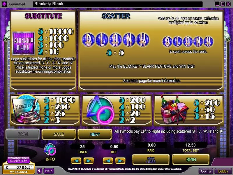 Blankety Blank Slots made by OpenBet - Info and Rules