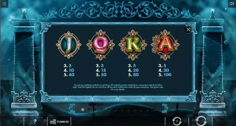 Blood Queen Slots made by Iron Dog Studio - Paytable