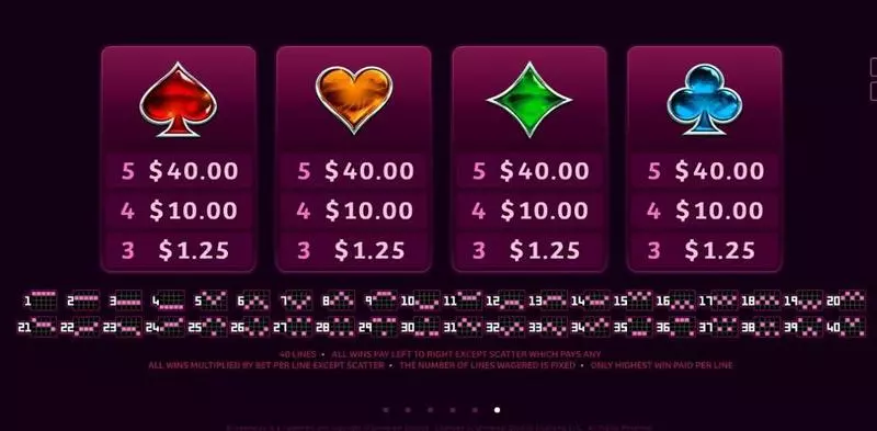 Bridesmaids Slots made by Microgaming - Info and Rules