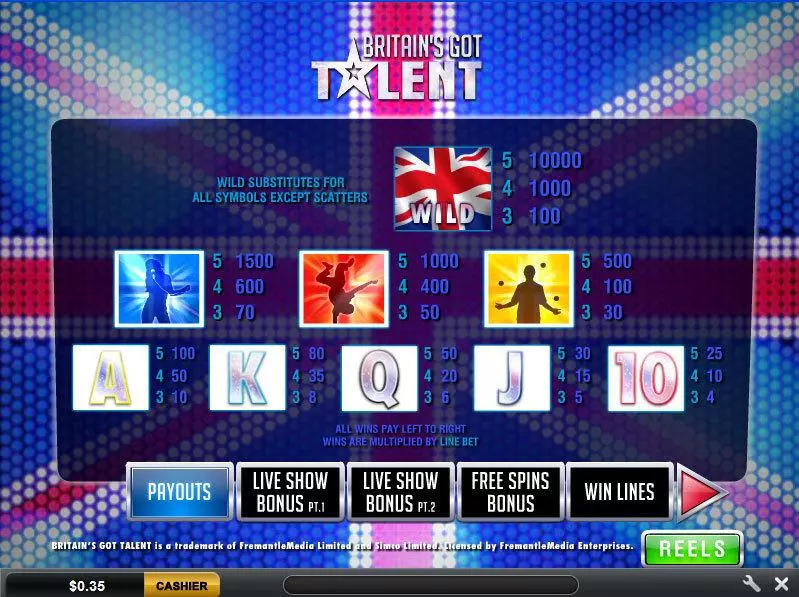 Britain's Got Talent Slots made by Ash Gaming - Info and Rules