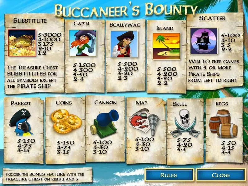 Buccaneer's Bounty 20 Lines Slots made by CryptoLogic - Info and Rules