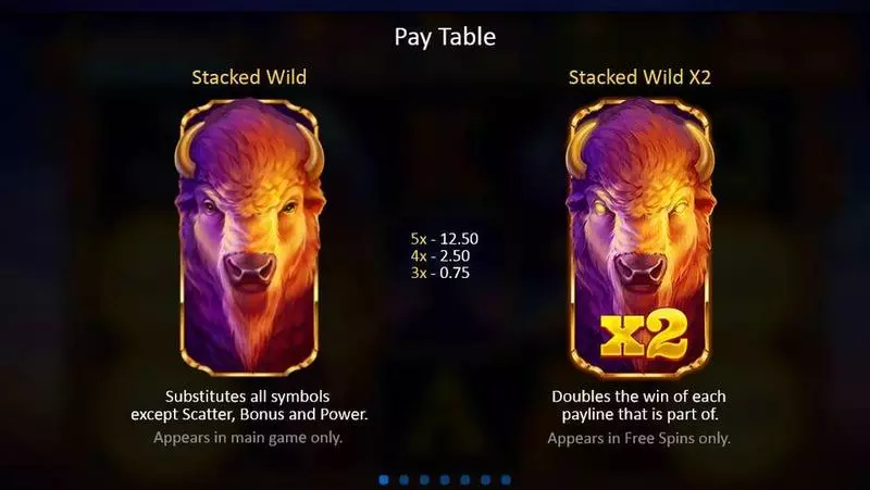 Buffalo Power: Hold and Win Slots made by Playson - Paytable