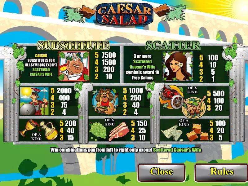 Caesar Salad Slots made by CryptoLogic - Info and Rules