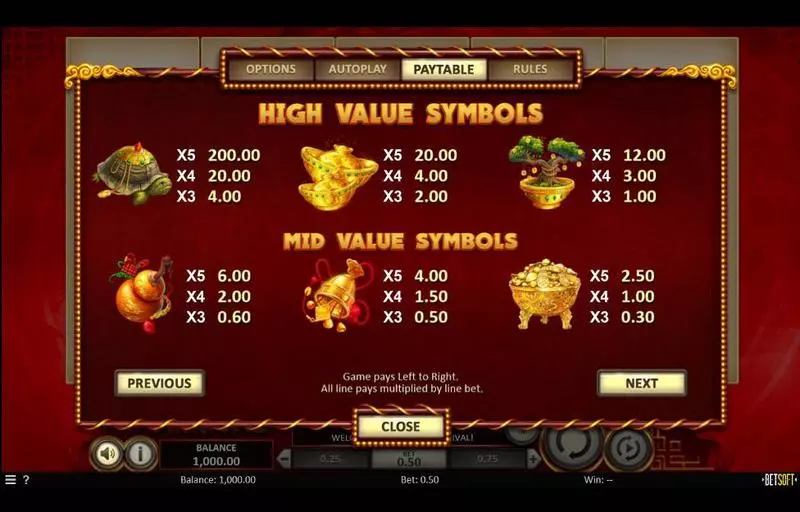 Caishen's Arrival  Slots made by BetSoft - Paytable