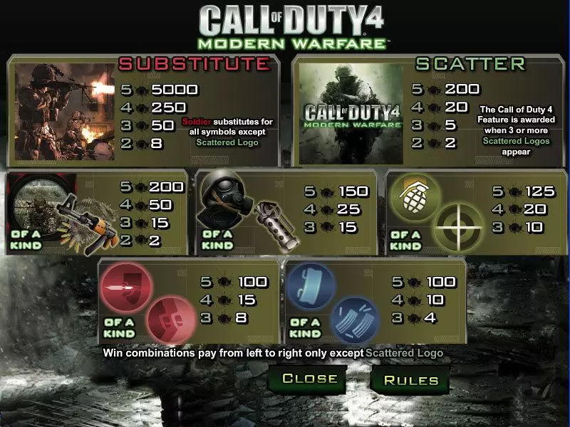 Call of Duty 4 Slots made by CryptoLogic - Info and Rules