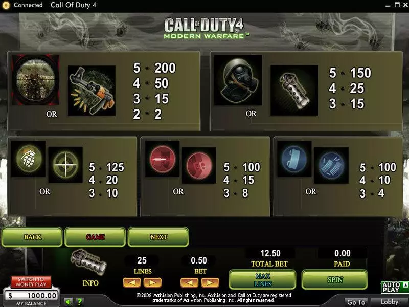 Call of Duty 4 Modern Warfare Slots made by 888 - Info and Rules