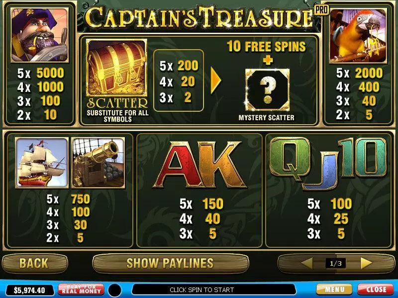 Captain's Treasure Pro Slots made by PlayTech - Info and Rules