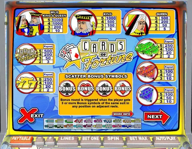 Cards of Fortune Slots made by Leap Frog - Info and Rules