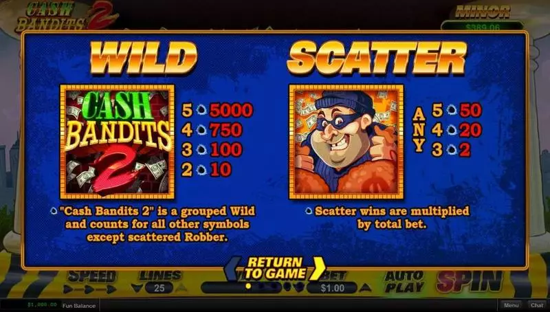 Cash Bandit 2 Slots made by RTG - Info and Rules