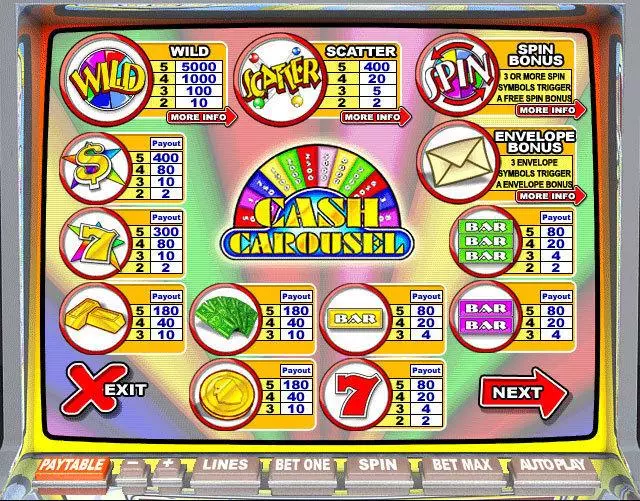 Cash Carousel Slots made by Leap Frog - Info and Rules