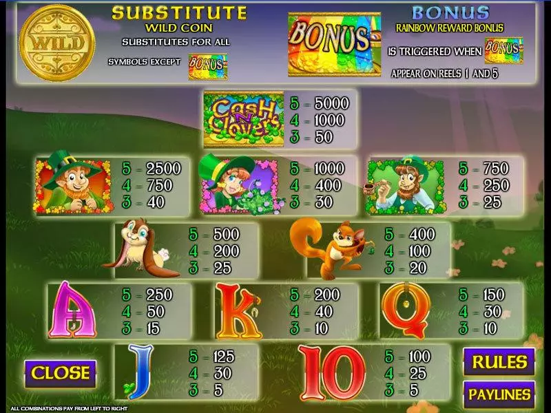 Cash N' Clovers Slots made by Amaya - Info and Rules