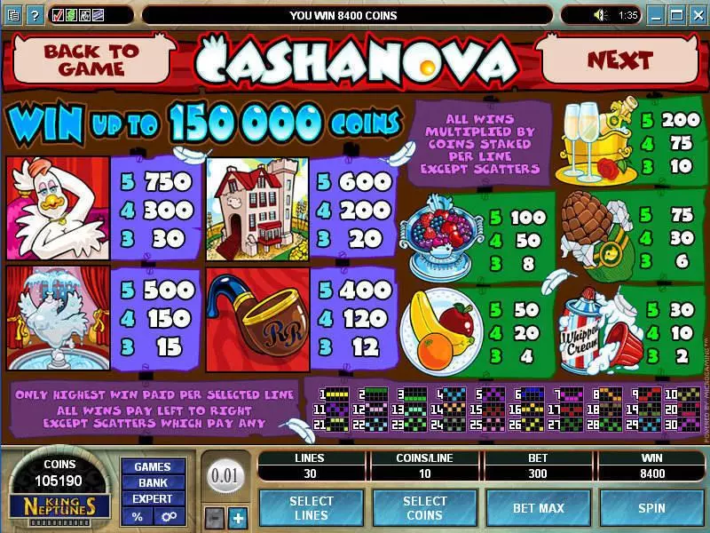 Cashanova Slots made by Microgaming - Info and Rules