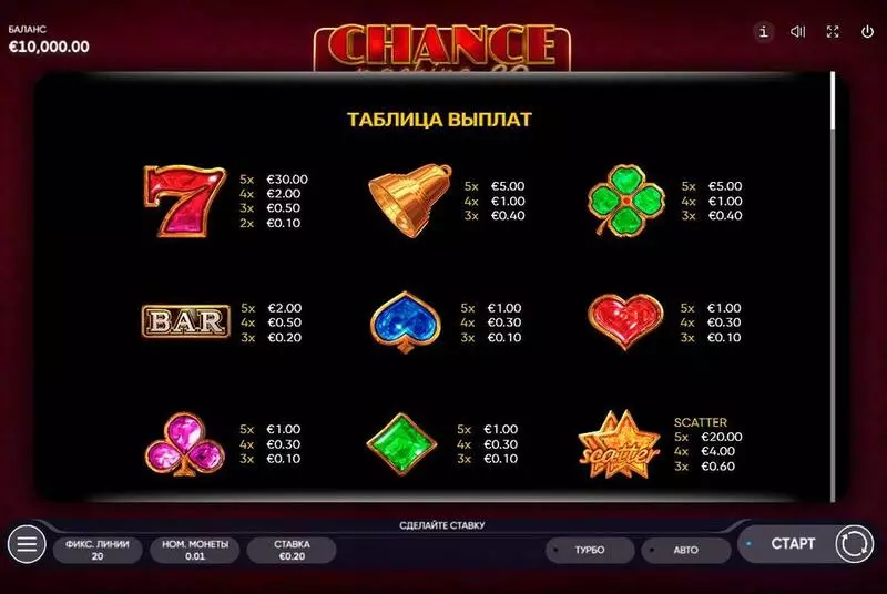 Chance Machine 20 Slots made by Endorphina - Paytable