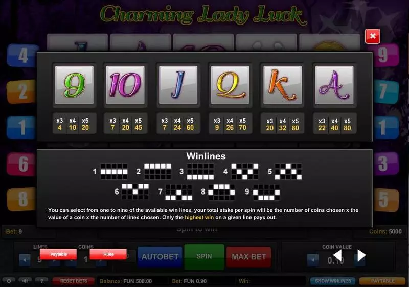 Charming Lady Luck Slots made by 1x2 Gaming - Paytable