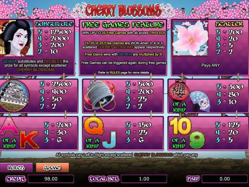 Cherry Blossoms Slots made by Amaya - Info and Rules