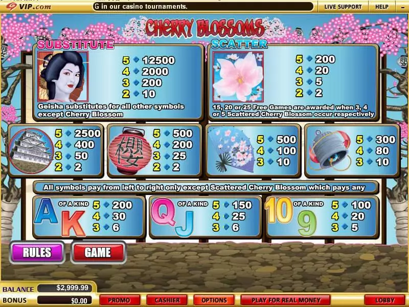 Cherry Blossoms Slots made by WGS Technology - Info and Rules