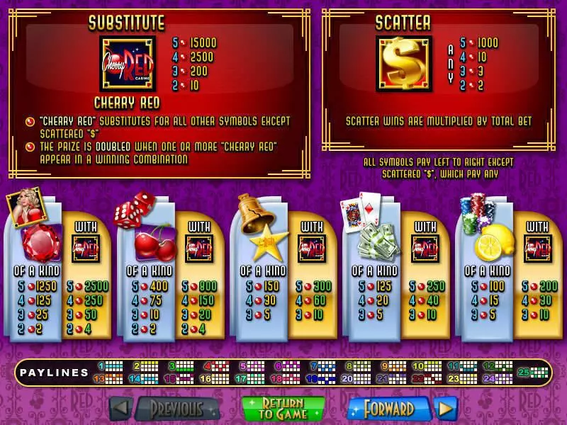 Cherry Red Slots made by RTG - Info and Rules