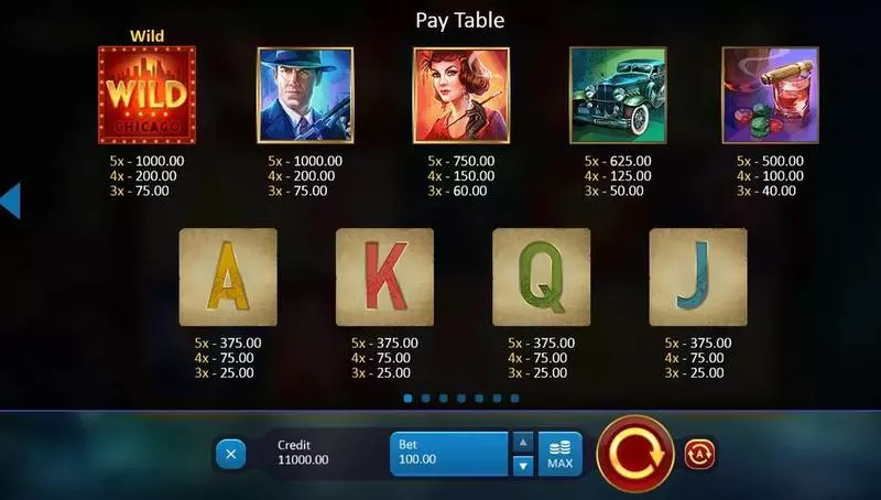 Chicago Gangsters Slots made by Playson - Paytable