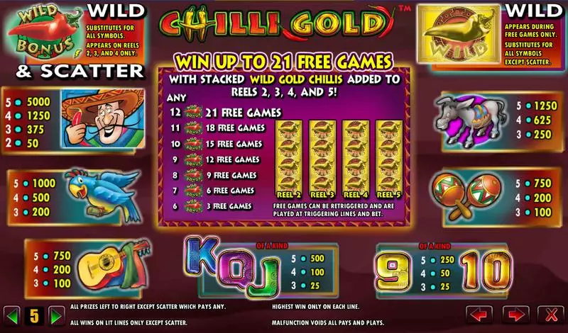 Chilli Gold Slots made by Amaya - Info and Rules