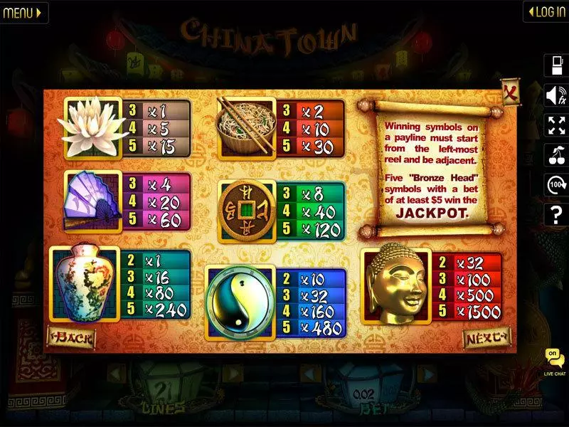 Chinatown Slots made by Slotland Software - Info and Rules